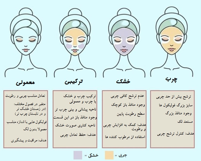 شناخت نوع پوست صورت