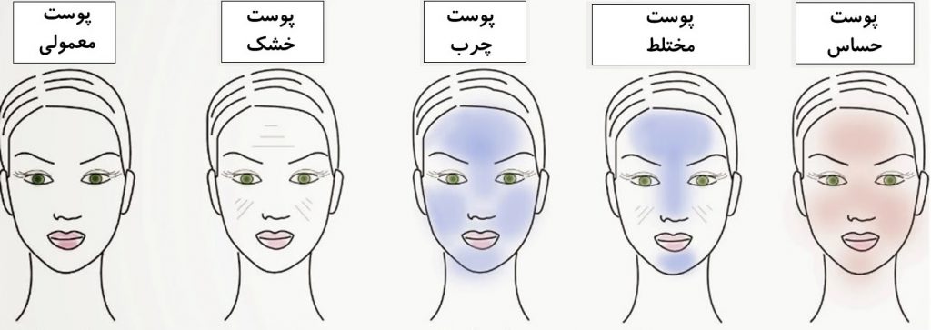 شناخت نوع پوست صورت