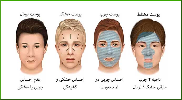 مراقبت از پوست صورت